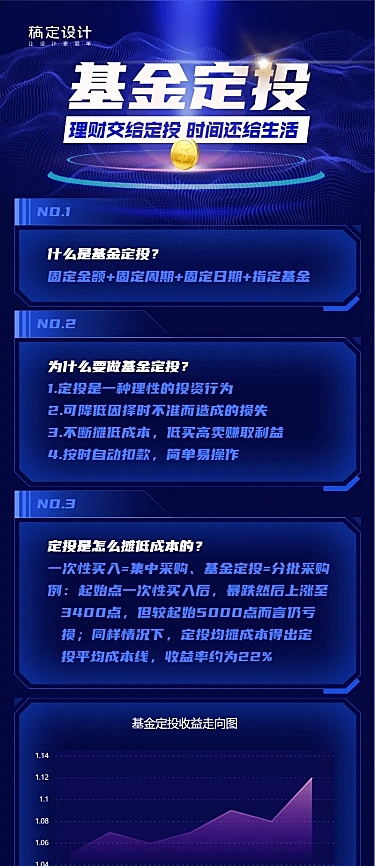 基金定投数据图表知识科普长图海报