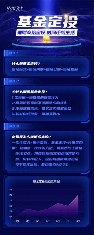 基金定投数据图表知识科普长图海报预览效果