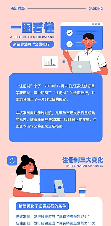 H5长页报告简报通知直播一图看懂