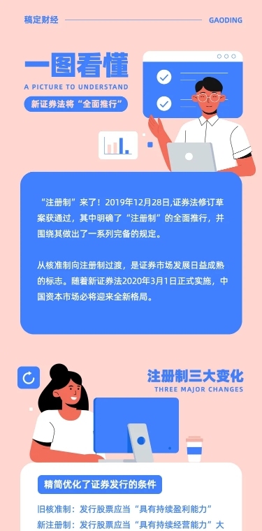 H5长页报告简报通知直播一图看懂