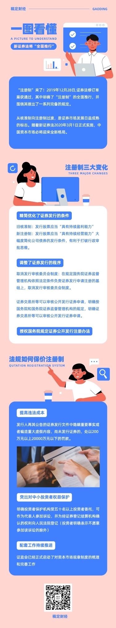 H5长页报告简报通知直播一图看懂
