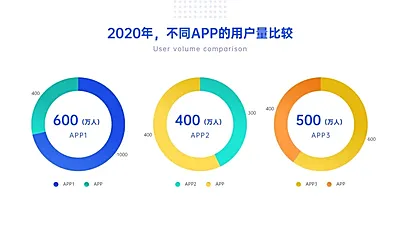 用户量数据比较环形图