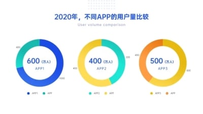 用户量数据比较环形图