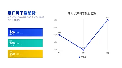 月下载量数据分析面积图