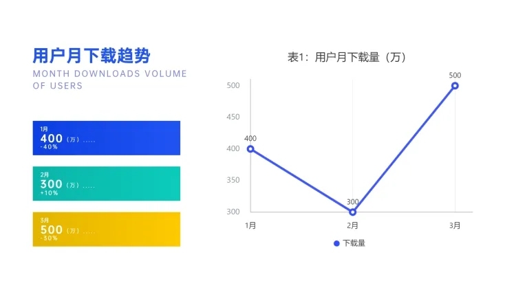 月下载量数据分析面积图预览效果