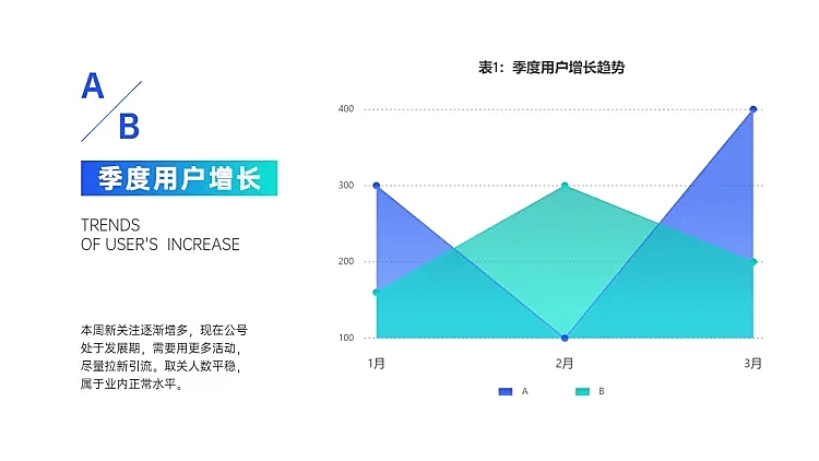 季度用户增长趋势分析面积图