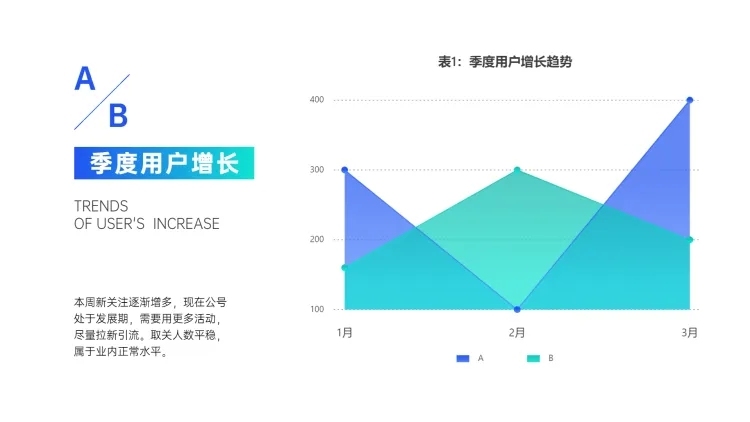 季度用户增长趋势分析面积图预览效果