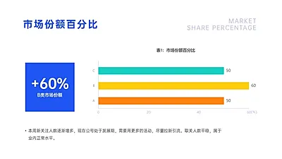 产品市场份额占比条形图