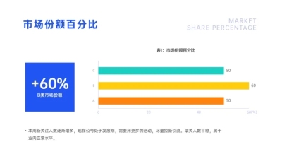 产品市场份额占比条形图