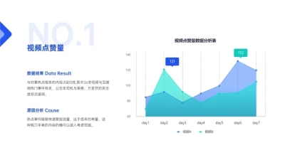 APP页面点赞量数据分析面积图