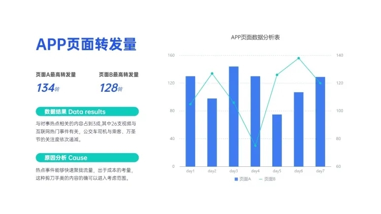 APP运营转发量分析条形图预览效果