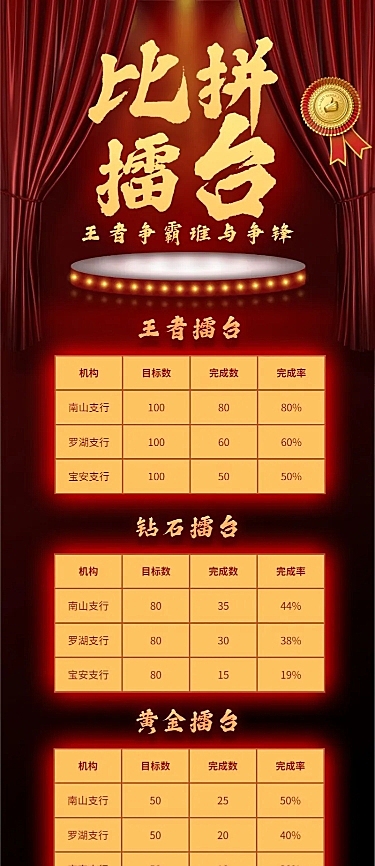 金融保险达成率喜报表彰长图表格海报