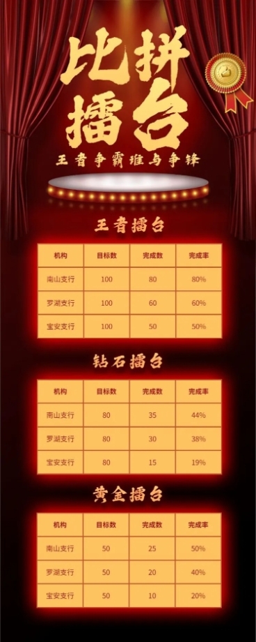 金融保险达成率喜报表彰长图表格海报预览效果