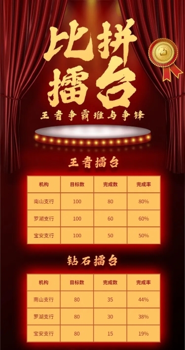 金融保险达成率喜报表彰长图表格海报