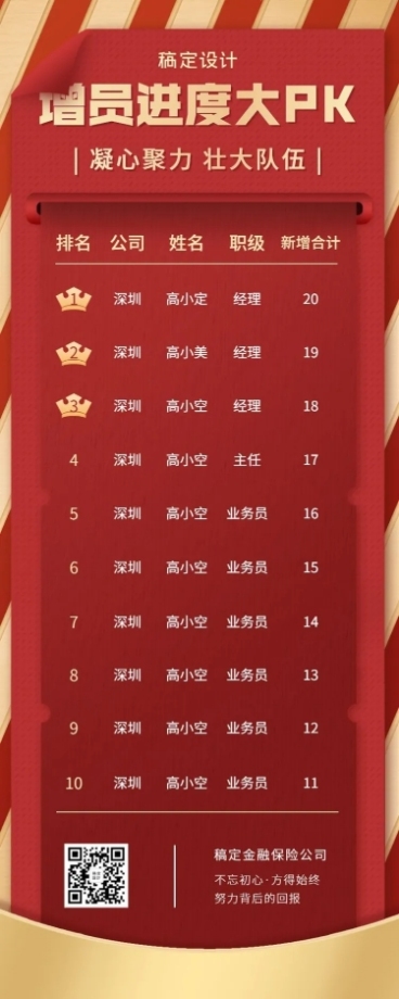 金融保险增员进度PK喜报表彰长图海报预览效果