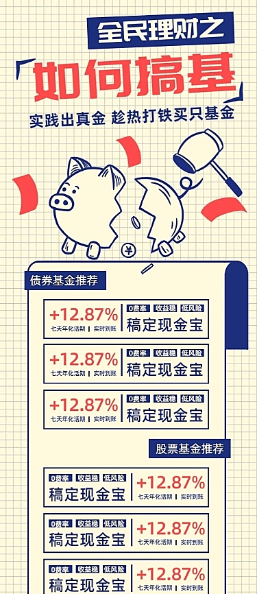 金融保险如何搞基基金产品信息营销长图海报