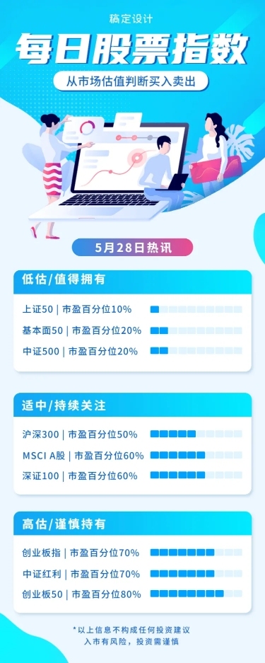 金融保险每日股票指数市场估值详情长图海报