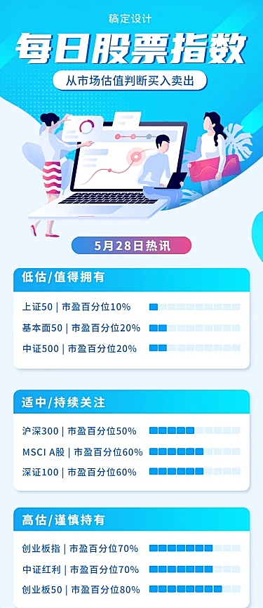 金融保险每日股票指数市场估值详情长图海报