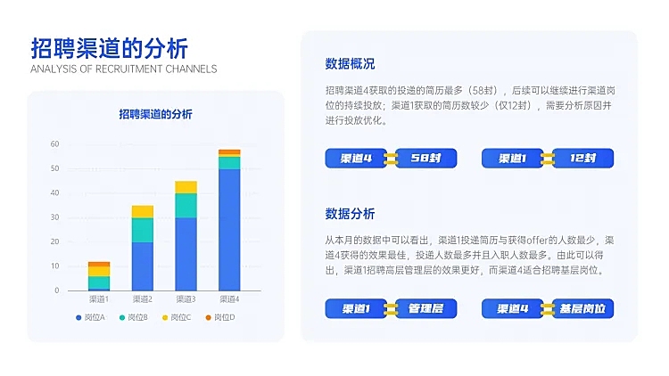 HR人事招聘渠道数据分析PPT图文页