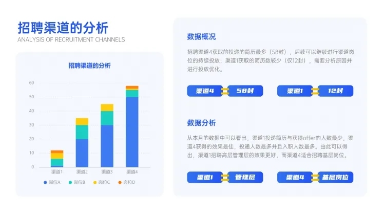 HR人事招聘渠道数据分析PPT图文页预览效果