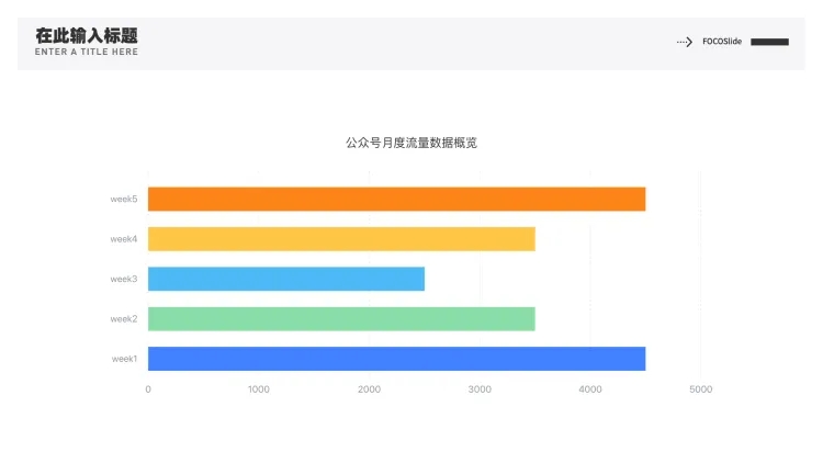 多色条形图表
