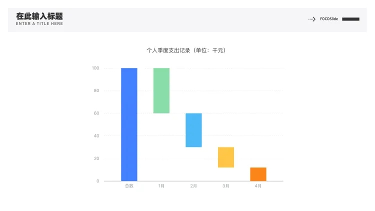 多色柱状瀑布图表