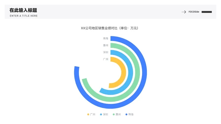 绿橙蓝三色玉环图表