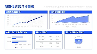 新媒体运营看板数据复盘PPT图文页