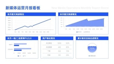 新媒体运营看板数据复盘PPT图文页