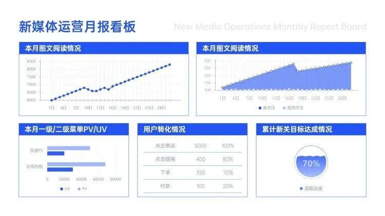 新媒体运营看板数据复盘PPT图文页预览效果