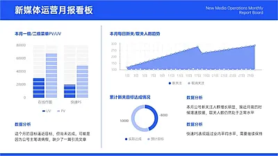 新媒体运营看板数据图表PPT图文页