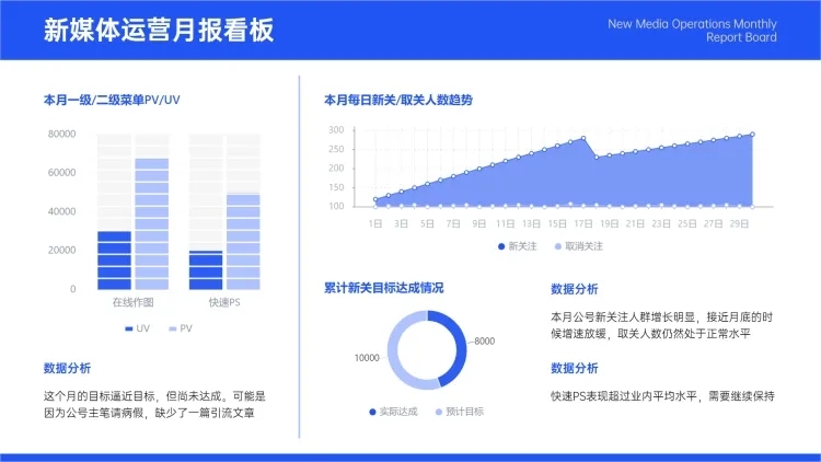 新媒体运营看板数据图表PPT图文页预览效果