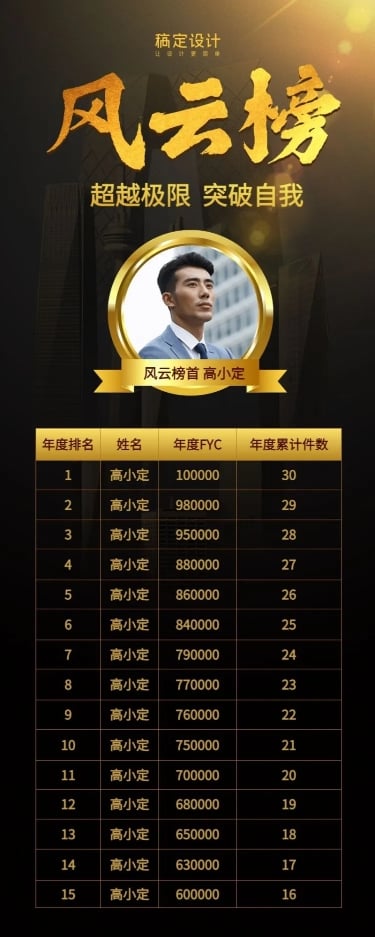 点击进入编辑 金融保险风云榜表彰喜报表格长图海报预览效果