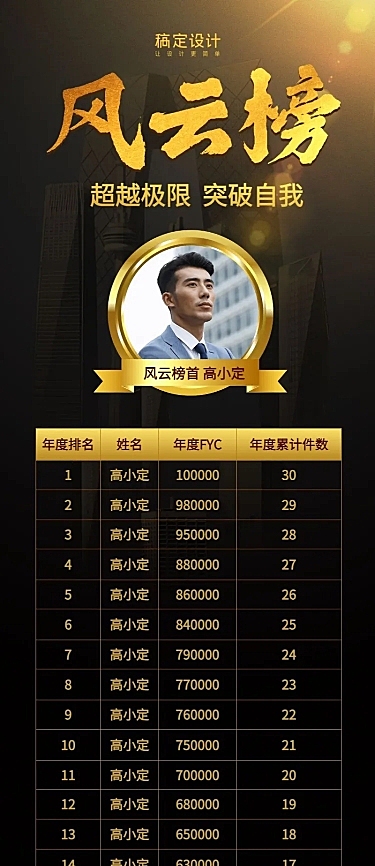 金融保险风云榜表彰喜报表格长图海报