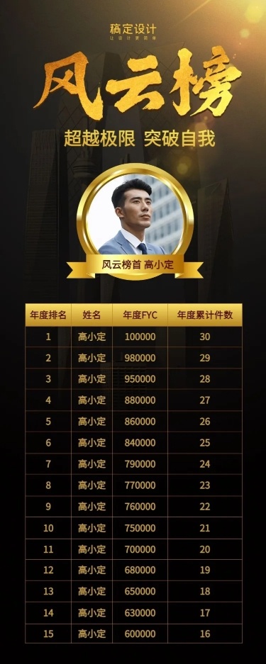 金融保险风云榜表彰喜报表格长图海报