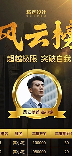 金融保险风云榜表彰喜报表格长图海报