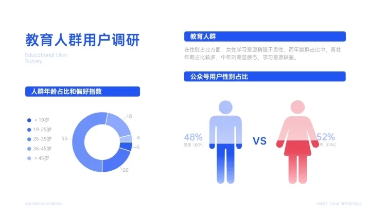 教育人群用户调研分析组合图表预览效果