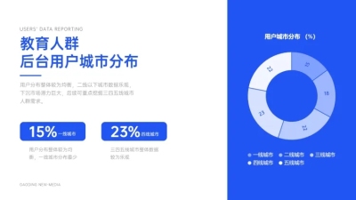 教育人群用户调研分布调研图表