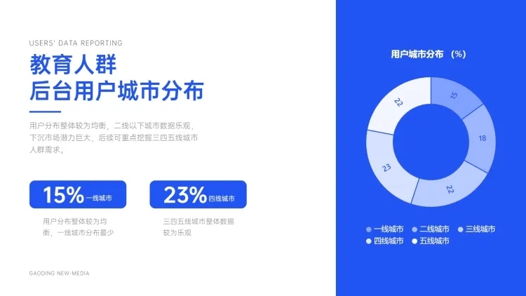 教育人群用户调研分布调研图表预览效果