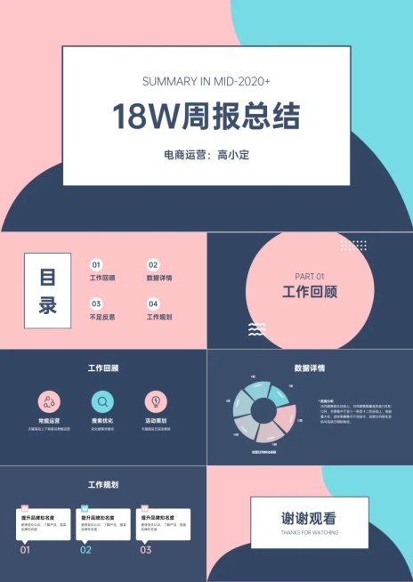 时尚艺术运营周报总结PPT预览效果