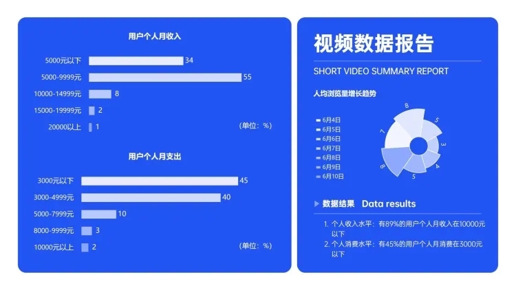 短视频用户收入分析条形图预览效果