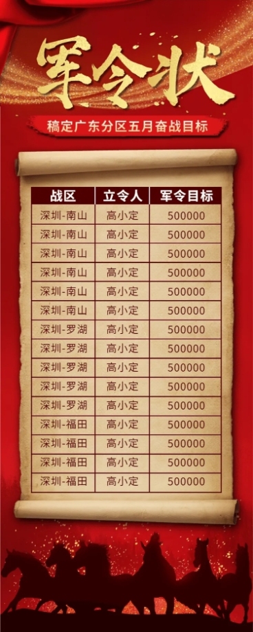 金融保险军令状表彰排版复古长图海报预览效果