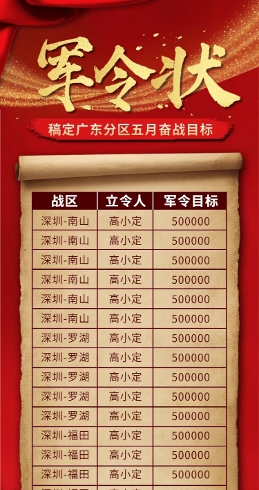 金融保险军令状表彰排版复古长图海报