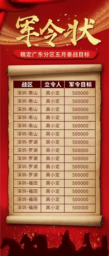 金融保险军令状表彰排版复古长图海报