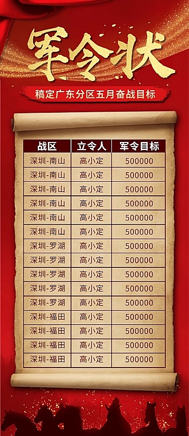 金融保险军令状表彰排版复古长图海报