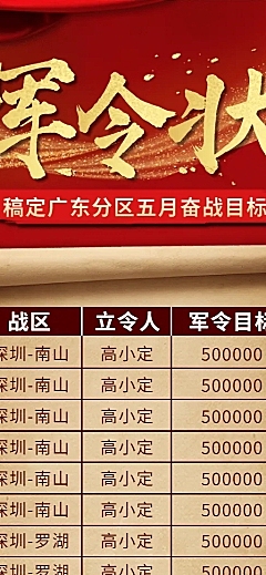 金融保险军令状表彰排版复古长图海报