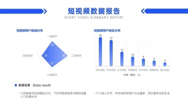 短视频用户地域分布柱状图条形图