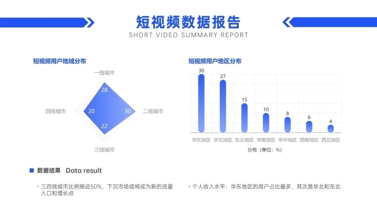 短视频用户地域分布柱状图条形图预览效果