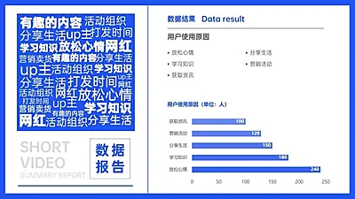 短视频用户使用原因条形图