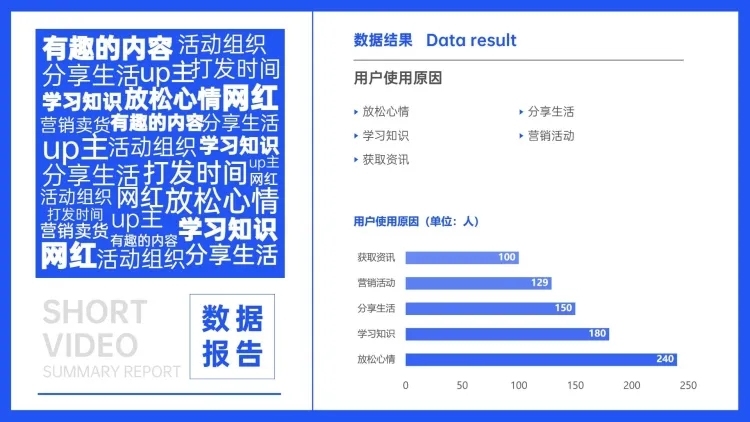 短视频用户使用原因条形图预览效果